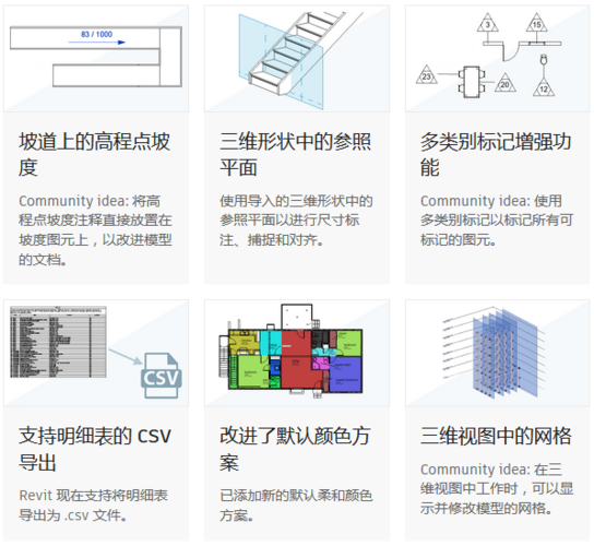Revit简介：全面了解这款建筑设计软件的功能与优势 - BIM,Reivt中文网
