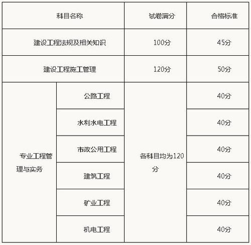 二级建造师考试的评价如何? - BIM,Reivt中文网