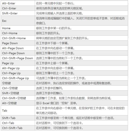 提高效率的Excel替换快捷键和反选快捷键 - BIM,Reivt中文网