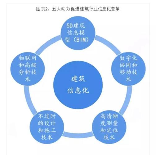 未来发展模式的bim特点有哪些方面 - BIM,Reivt中文网