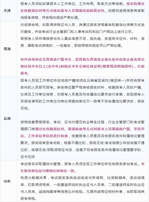 二建考试是否可以查询社保信息 - BIM,Reivt中文网