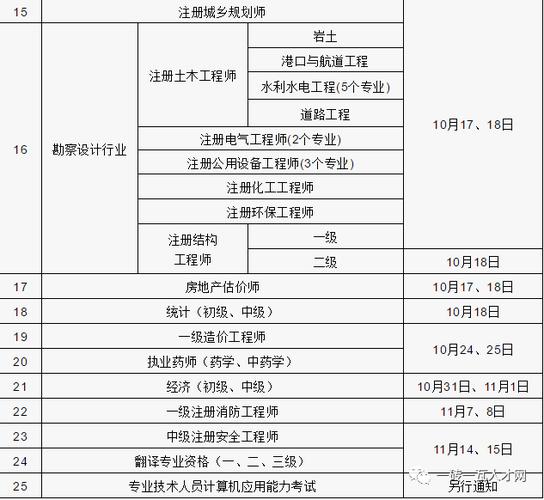 二级建造师专科考试条件优化提示 - BIM,Reivt中文网