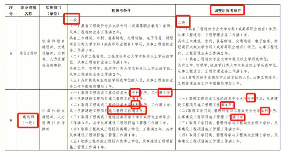 2024年一建报考条件优化建议 - BIM,Reivt中文网