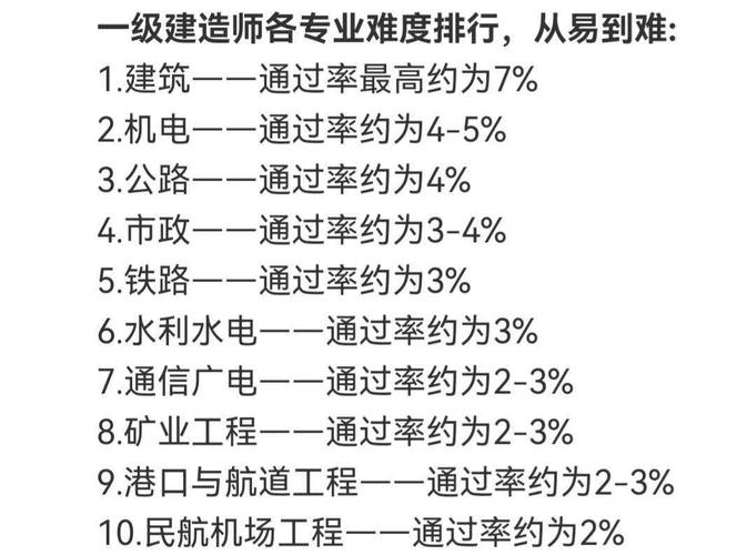 如何选择专业以备考一级建造师？ - BIM,Reivt中文网