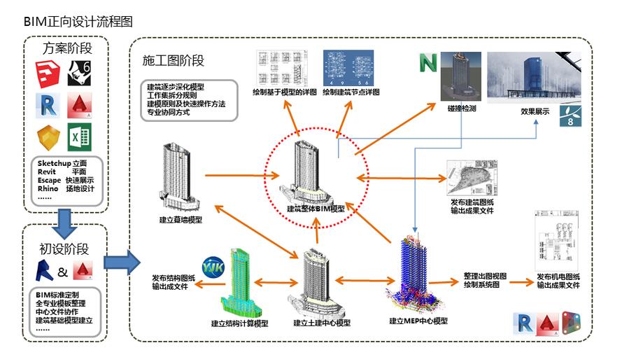 应用于BIM方案设计阶段的功能 - BIM,Reivt中文网