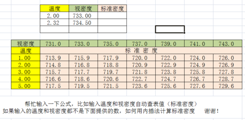 提高Excel导入公式效率——掌握电子表格内插法公式 - BIM,Reivt中文网