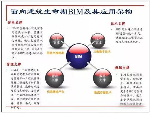 方案阶段中应用BIM的重要性 - BIM,Reivt中文网