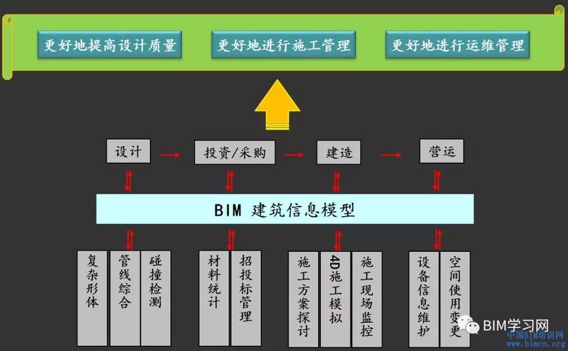 什么是BIM设计方案？ - BIM,Reivt中文网