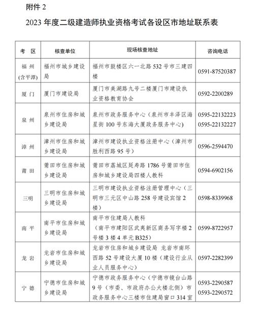 2024福建二建报名官网：全面服务福建省建设执业资格考试报名 - BIM,Reivt中文网