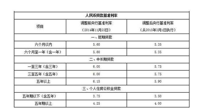 如何使用Excel计算保险期缴利率和保险利率 - BIM,Reivt中文网