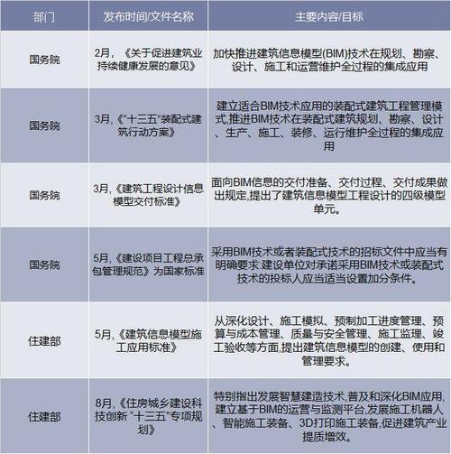 BIM模型的提出年份是哪一年？ - BIM,Reivt中文网