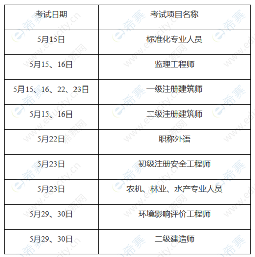 重庆监理工程师报考要求调整 - BIM,Reivt中文网