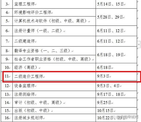 兰州二级造价师考试最新时间调整 - BIM,Reivt中文网