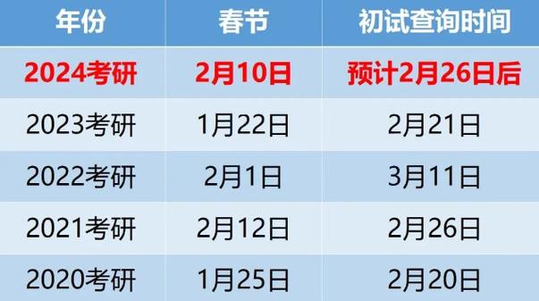2024年吉林省考研考试时间确定 - BIM,Reivt中文网