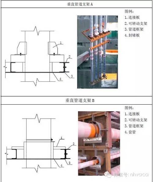 CAD绘制室外架空煤气道管单层支架图例的技巧与方法 - BIM,Reivt中文网