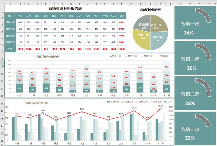 Excel数据分析与图表制作技巧 - BIM,Reivt中文网