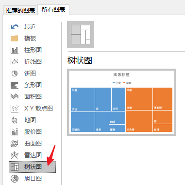 如何使用Excel和Visio轻松生成树状图 如何使用Excel和Visio轻松生成树状图 - BIM,Reivt中文网