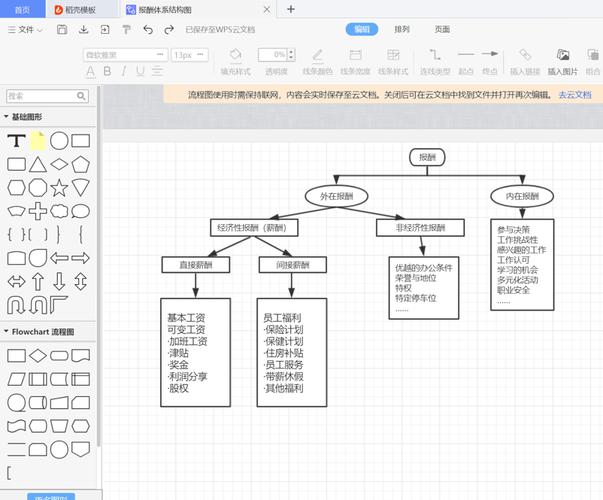 如何使用Excel和Visio轻松生成树状图 如何使用Excel和Visio轻松生成树状图 - BIM,Reivt中文网