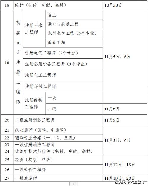 甘肃省二级造价师考试时间优化措施 - BIM,Reivt中文网