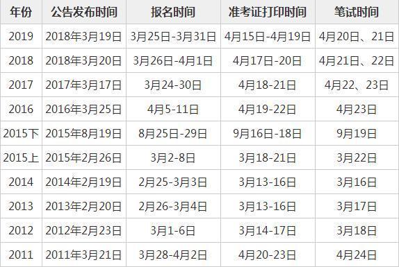 2019年上半年天津自考考试报名时间：1月17日-23日 - BIM,Reivt中文网