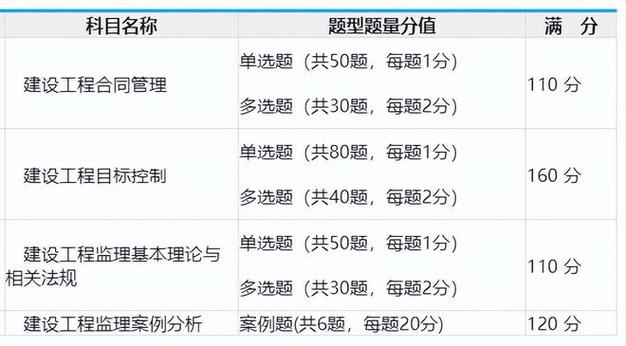 2024监理工程师考试备考指南 - BIM,Reivt中文网