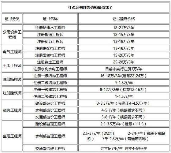 二级造价师使用范围限定于本省吗？ - BIM,Reivt中文网