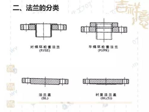 如何绘制CAD2023中的法兰图例 - BIM,Reivt中文网