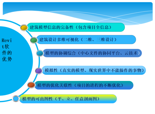 全面解析Revit软件的优势与应用领域 - BIM,Reivt中文网
