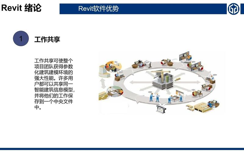 全面解析Revit软件的优势与应用领域 - BIM,Reivt中文网