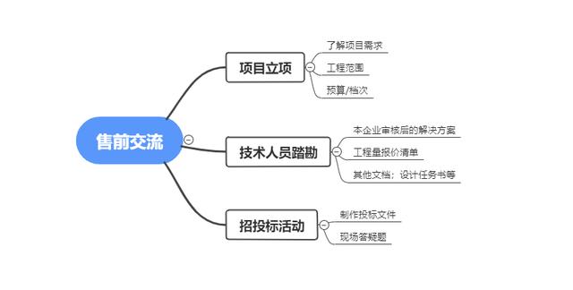 提升Revit设计效率的5个技巧，让您工作事半功倍！ - BIM,Reivt中文网