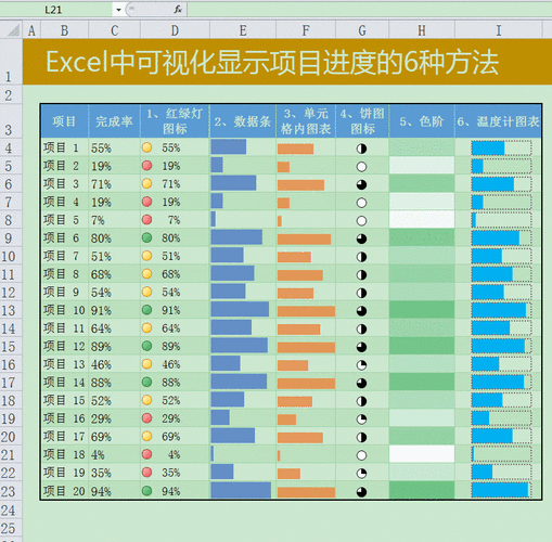 提升项目进度可视化：掌握Excel进度图技巧 - BIM,Reivt中文网