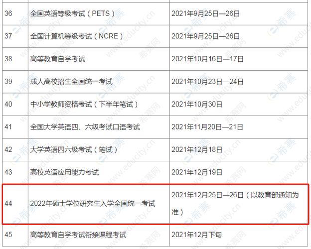 北京市2024年研究生入学考试时间 - BIM,Reivt中文网