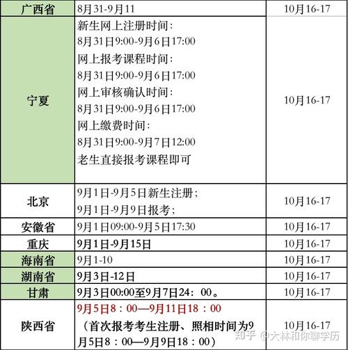 天津自考报名时间：24年上半年报名时间 - BIM,Reivt中文网