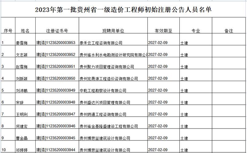 2023年一级造价师合格标准发布 - BIM,Reivt中文网