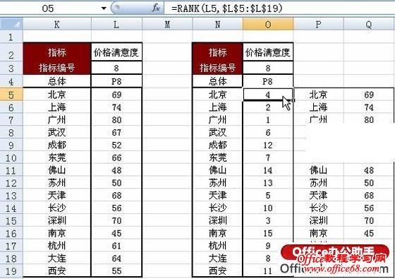 Excel数据排名：使用排名函数对前一列数据进行排名 - BIM,Reivt中文网