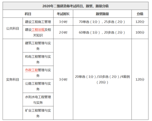 二级建造师专业科目探索 - BIM,Reivt中文网