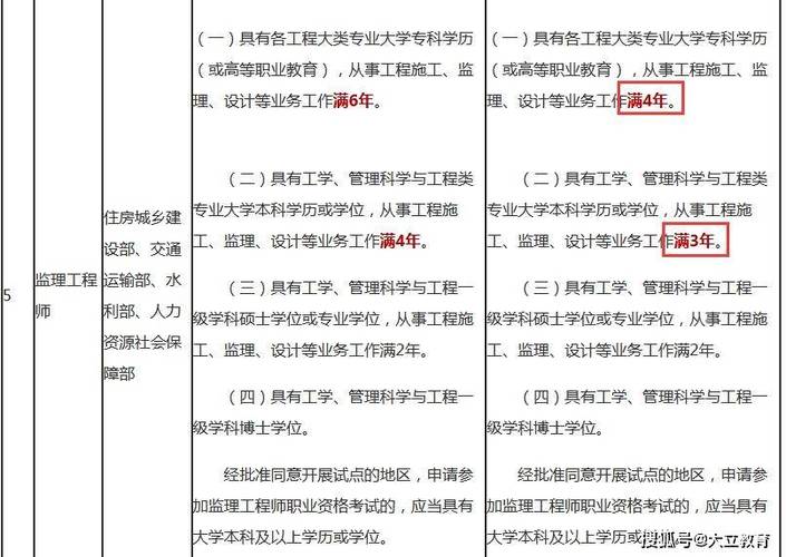 监理工程师报考的工作年限如何优化？ - BIM,Reivt中文网
