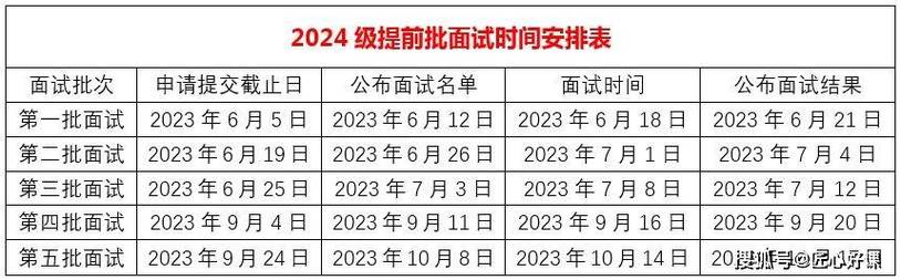 2024年MBA准考证打印时间最新公布 - BIM,Reivt中文网