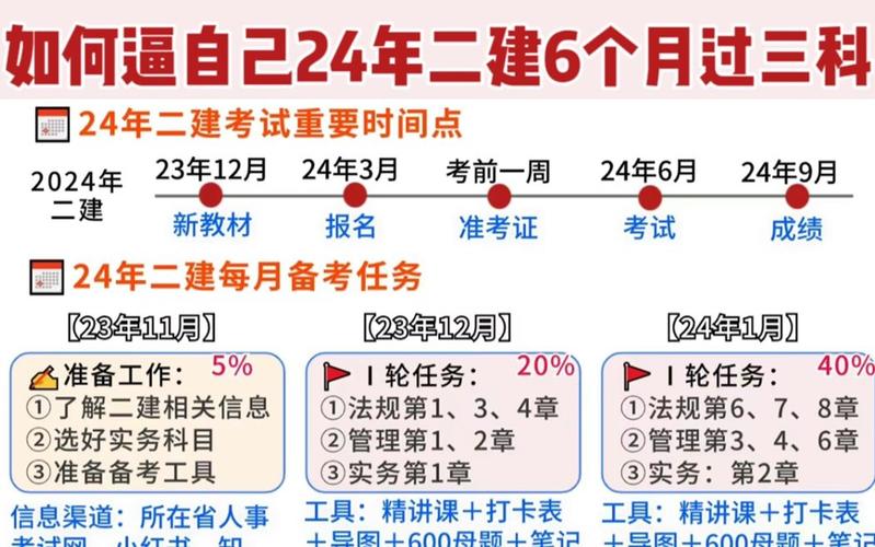 如何有效备考二建考试 - BIM,Reivt中文网