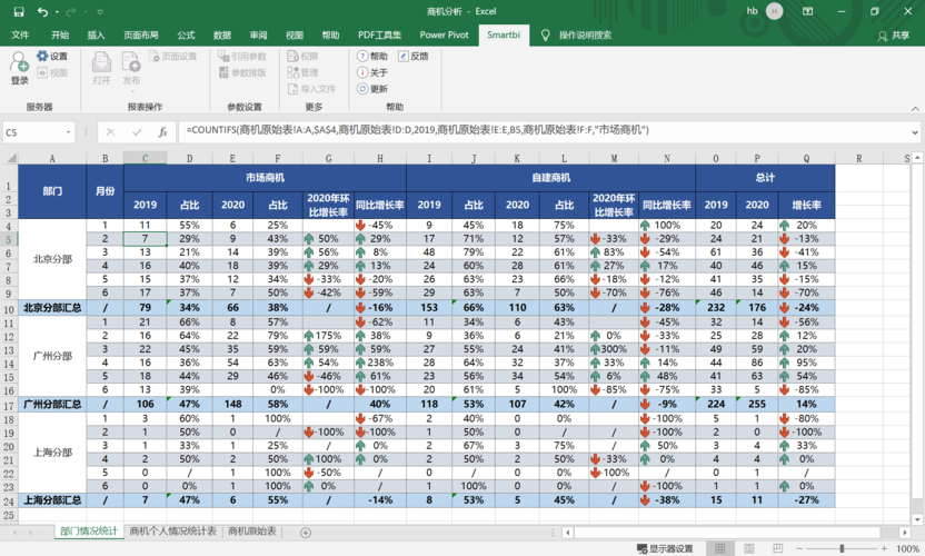 Excel自动执行和表格自动化处理 Excel自动执行和表格自动化处理 - BIM,Reivt中文网