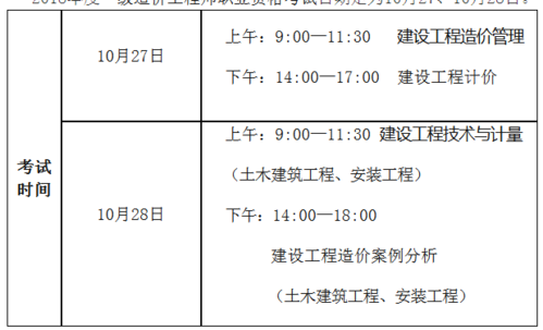 报名一级造价师的时间是什么时候？ - BIM,Reivt中文网