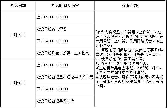 监理工程师考试科目及安排 - BIM,Reivt中文网