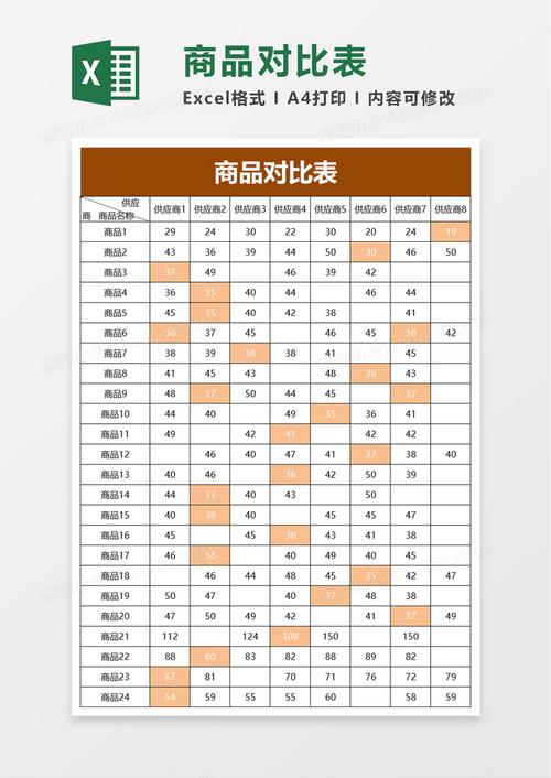 提高内容对比效率的技巧：Excel和电子表格的对比 - BIM,Reivt中文网