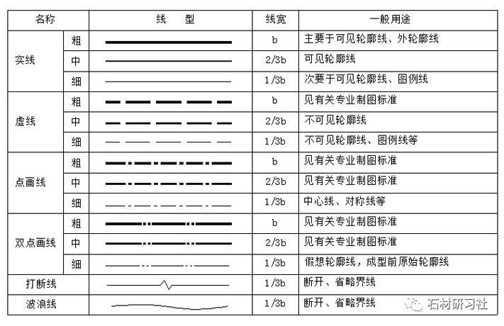 如何使CAD2020中的一条线与另一条线平行 - BIM,Reivt中文网