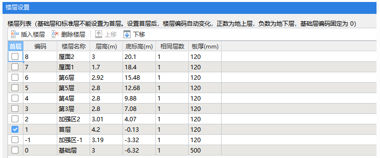 识别楼层表的BIM技术 - BIM,Reivt中文网