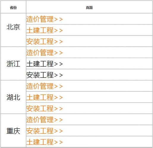 各省二级造价师考题是否一致？ - BIM,Reivt中文网