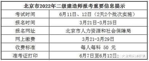 2024内蒙古二级建造师报名官方网站 - BIM,Reivt中文网