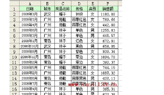 Excel二级分类汇总及符号级别分类标准 - BIM,Reivt中文网