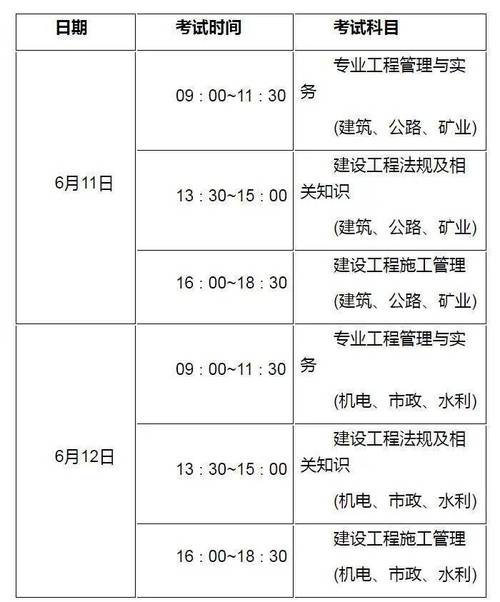 二级建造师证报考流程简介 - BIM,Reivt中文网
