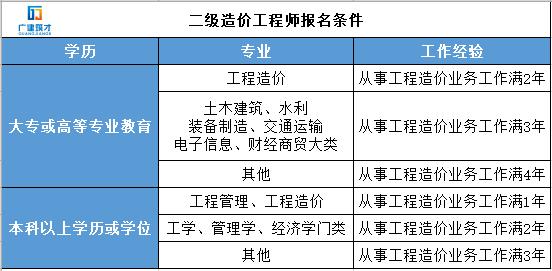 如何报名成为二级造价工程师 - BIM,Reivt中文网